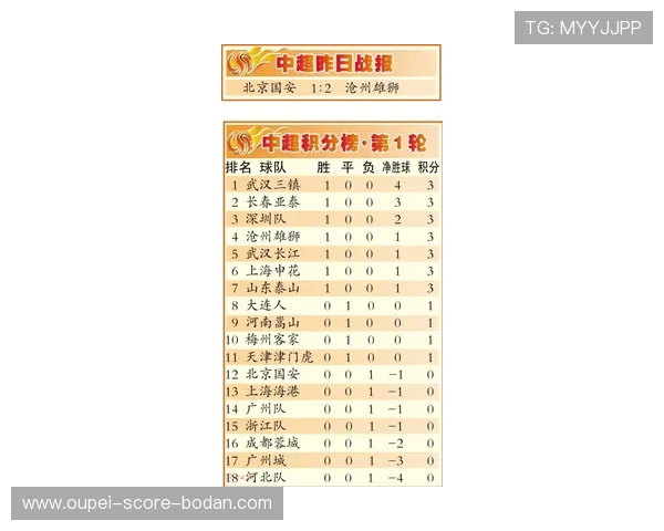 玩球波胆对冲方案避坑指南数字高频玩法防骗 玩球波胆对冲方案避坑指南数字高频玩法防骗